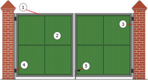 Распашные ворота